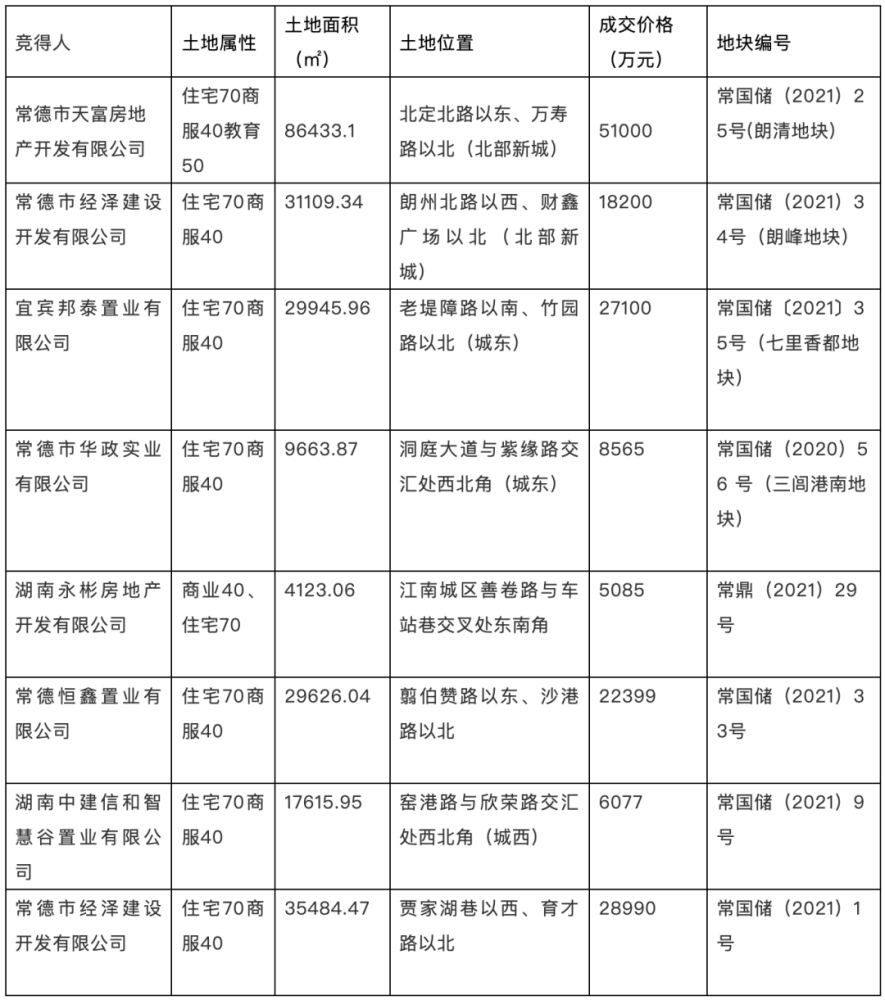 常德市人口有多少_值得收藏 你想知道的常德市价格政策都在这里(3)