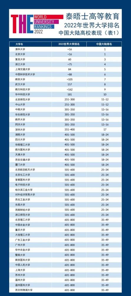全球排名前十的大学_全国排名前十的大学(3)
