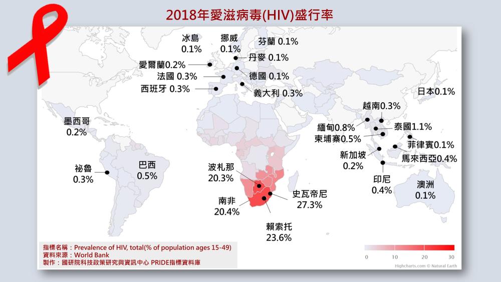 爱滋人口_报复社会故意传播艾滋 这里过去10年HIV感染人数持续降低 怎么做到的(3)