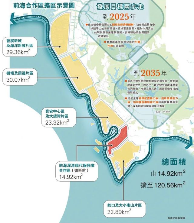 深圳前海由14.92平方公里扩展至120.56平方公里,一图读懂全文!