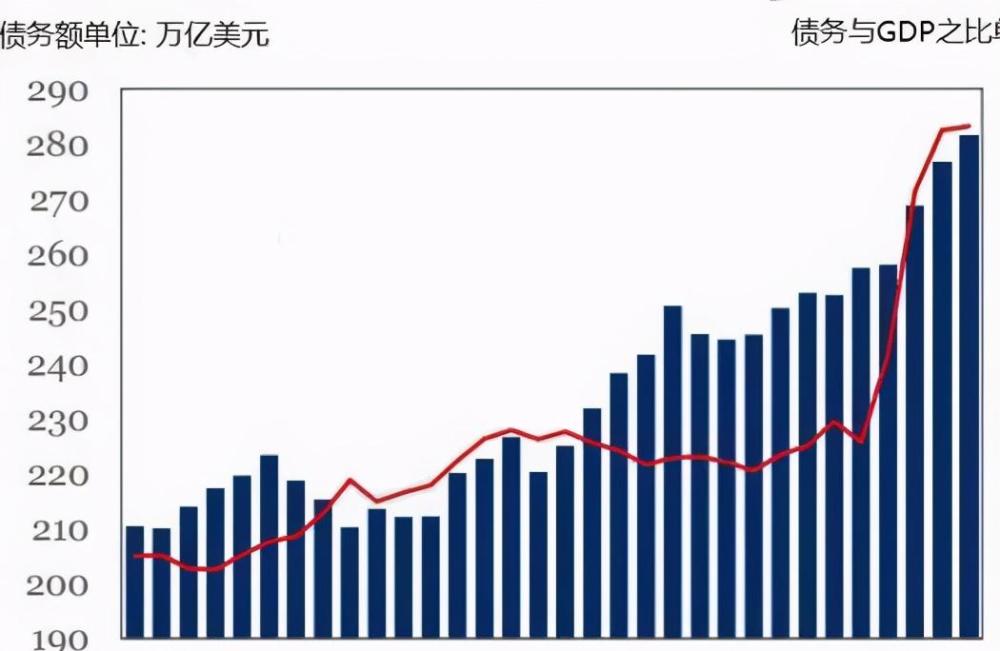 美国印钱gdp_张虎成 各国疯狂印钱带来的大机遇(2)