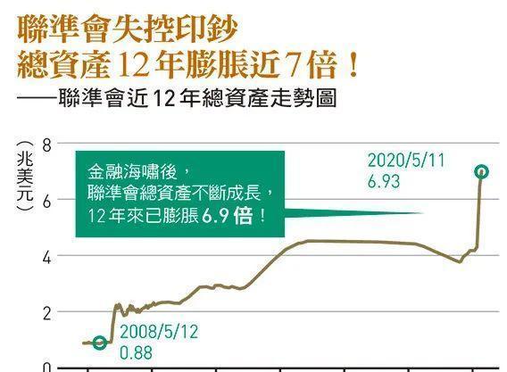 美国国债规模超过gdp_美国债飙升,借钱不还钱,川普又要赖账了(2)