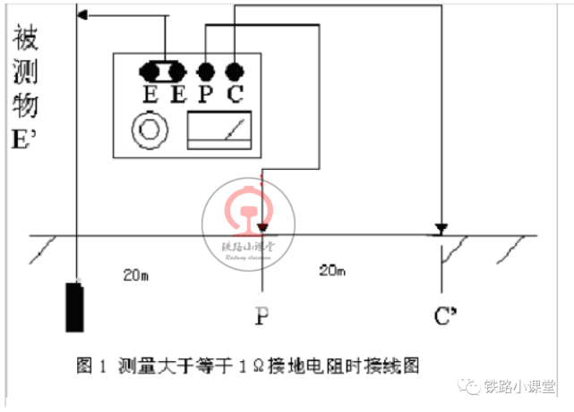 接地电阻测试方法和接线图