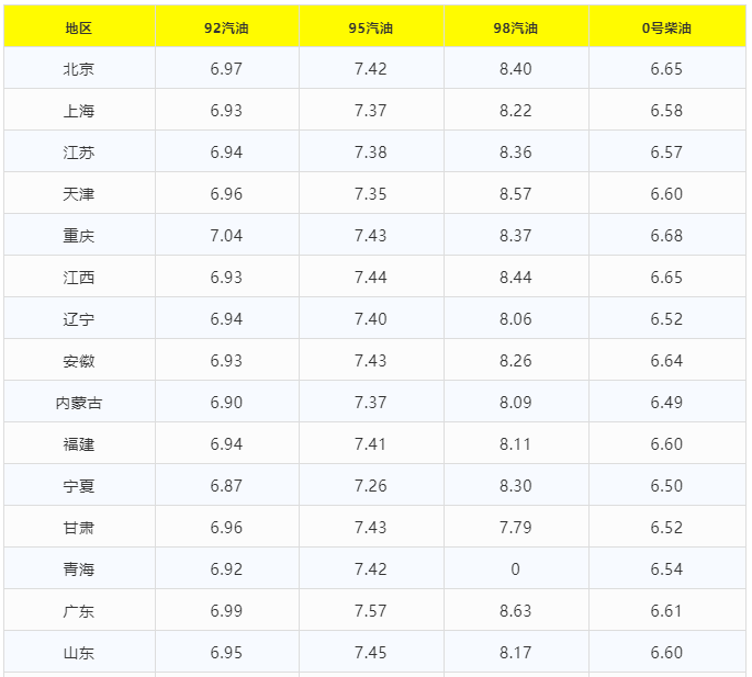 明晚12点(9月18日24时)将进行今年第18轮油价调整,目前原油变化率:1.