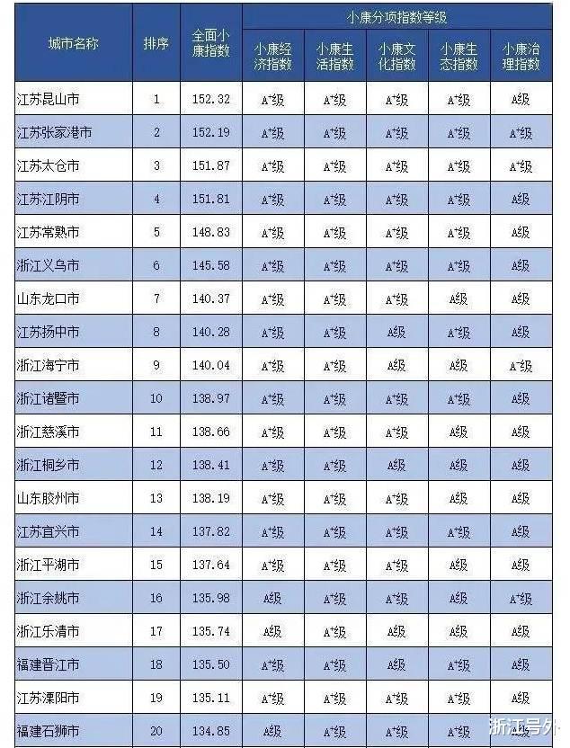 余姚gdp排名最新_用数据说话 城市百强榜新鲜出炉,无锡位列16名(2)