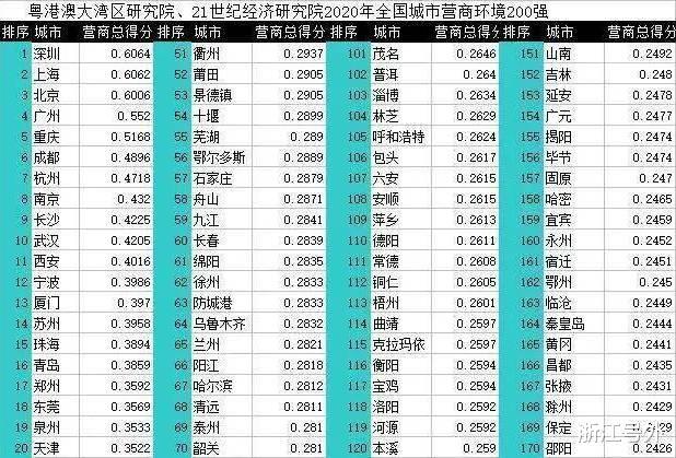 浙江地市排名_浙江毒蛇排名图片