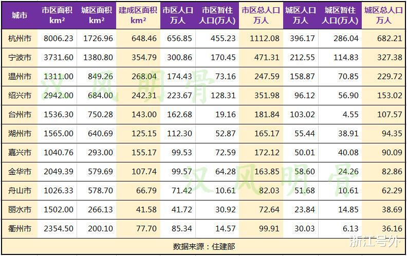 城市人口分类_不同人口规模小城镇特征及规划建设思考(3)