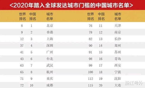 浙江8市入围GDP百强_有点意外 2016中国GDP百强县揭晓,你的家乡入围了吗