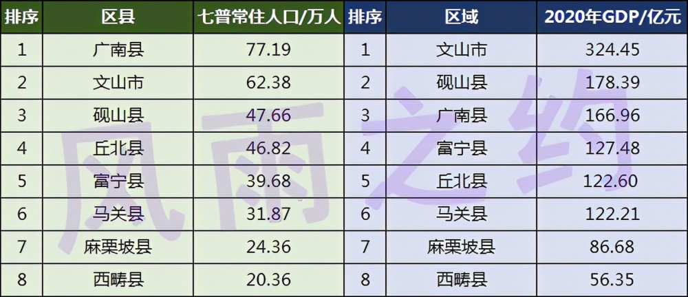 文山市人口有多少_详细数据公布 文山州八县市人口最多的是...