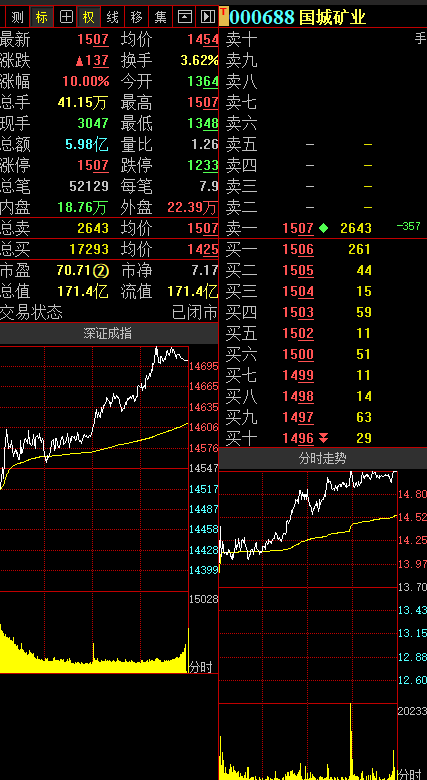 国城矿业(000688)