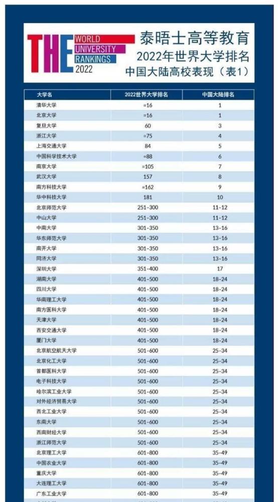南科大排名_南科大附中宿舍图片(2)