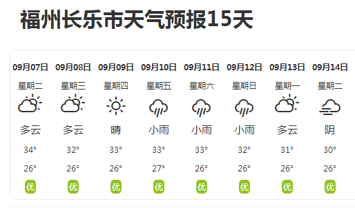 大家中秋国庆等出行之前一定要关注最新的天气预报,做好防御.