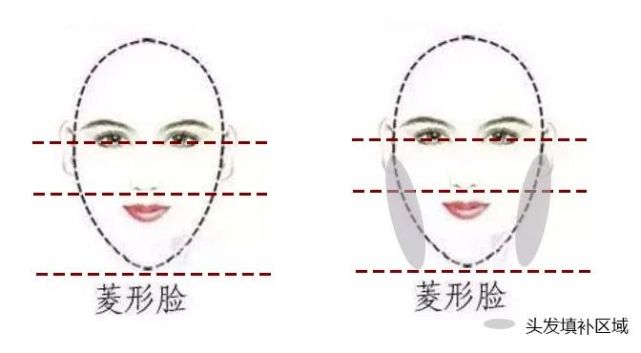 2 菱形脸:烫发很重要 菱形脸也是很普遍的脸型,主要特征为颧骨突出