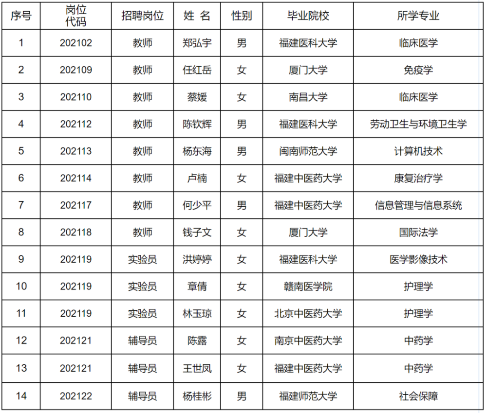 漳州人口2021_究竟有多少人 2021年漳州龙文区最新人口普查数据来了(2)