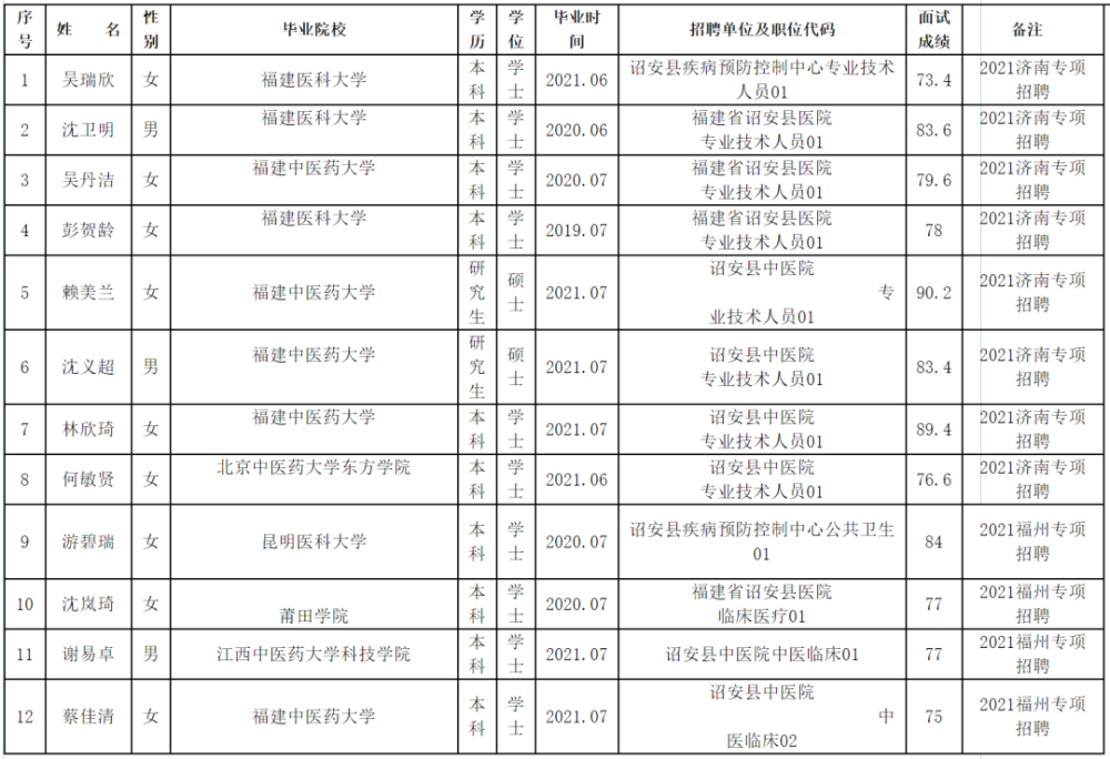 漳州人口2021_究竟有多少人 2021年漳州龙文区最新人口普查数据来了