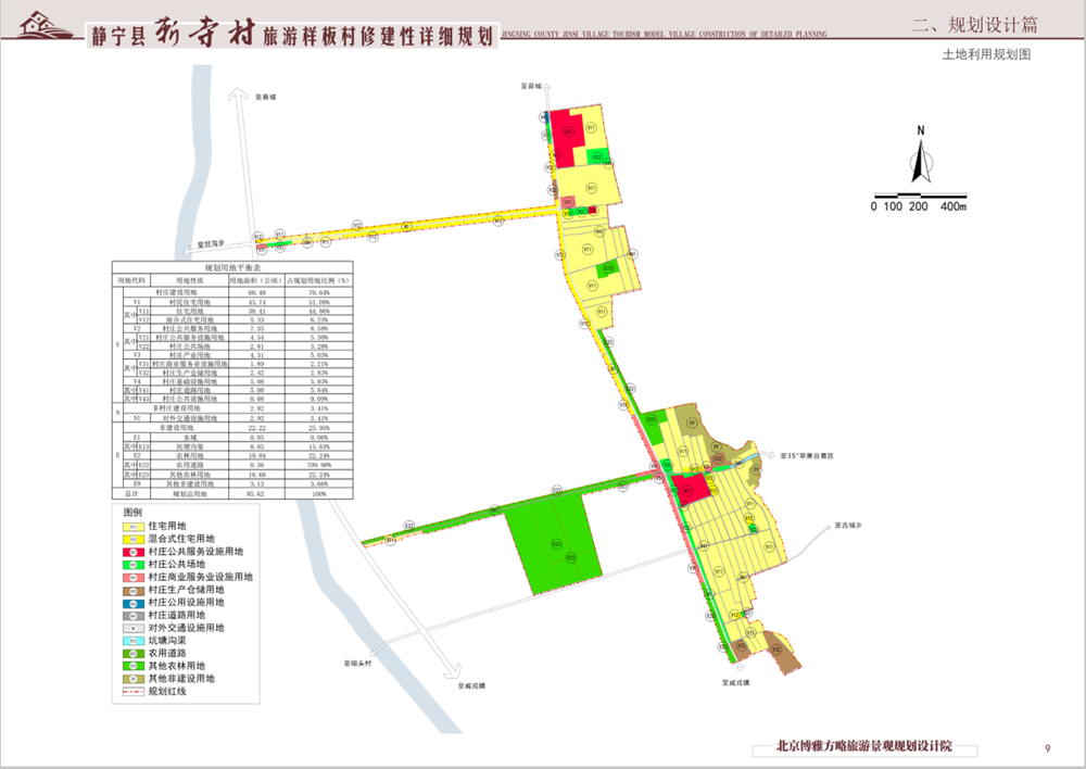 关于《静宁县人民医院修建性详细规划》等5个建设项目