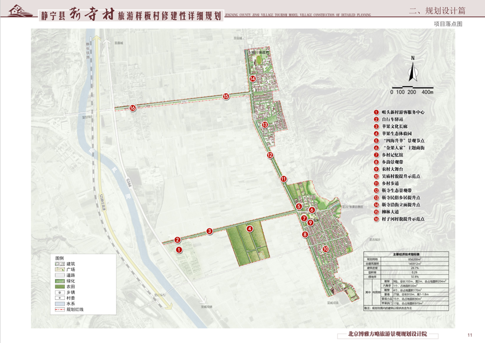 关于《静宁县人民医院修建性详细规划》等5个建设项目