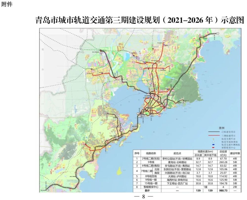青岛市城市轨道交通第三期建设规划(2021-2026 年) 示意图