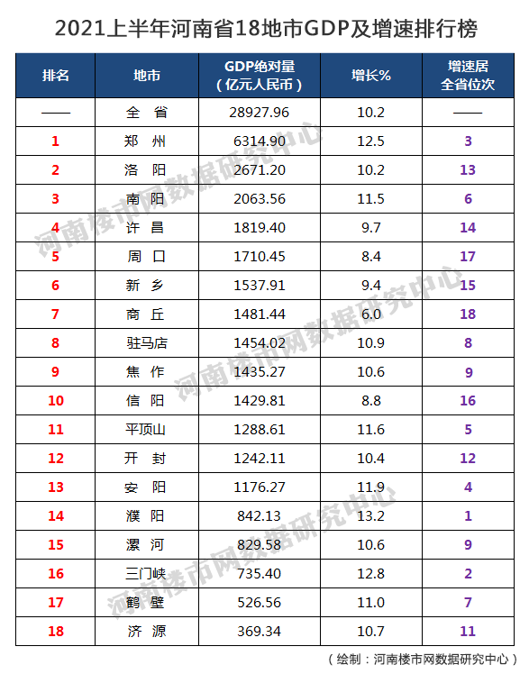 济源市gdp为多少_河南18地市经济综合实力大排名 GDP 投资全榜单(3)
