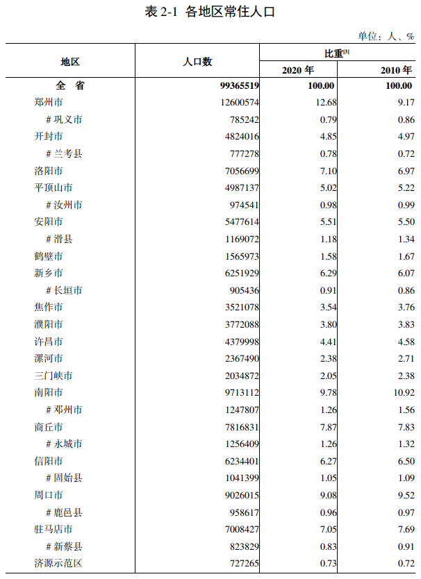 2021年河南过GDP_豫股市值风云 两巨头 霸榜1年多 市值榜与盈利榜 相似度 70(3)