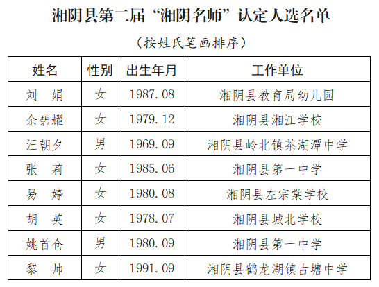 湘阴县人口_湘阴县 搜狗百科