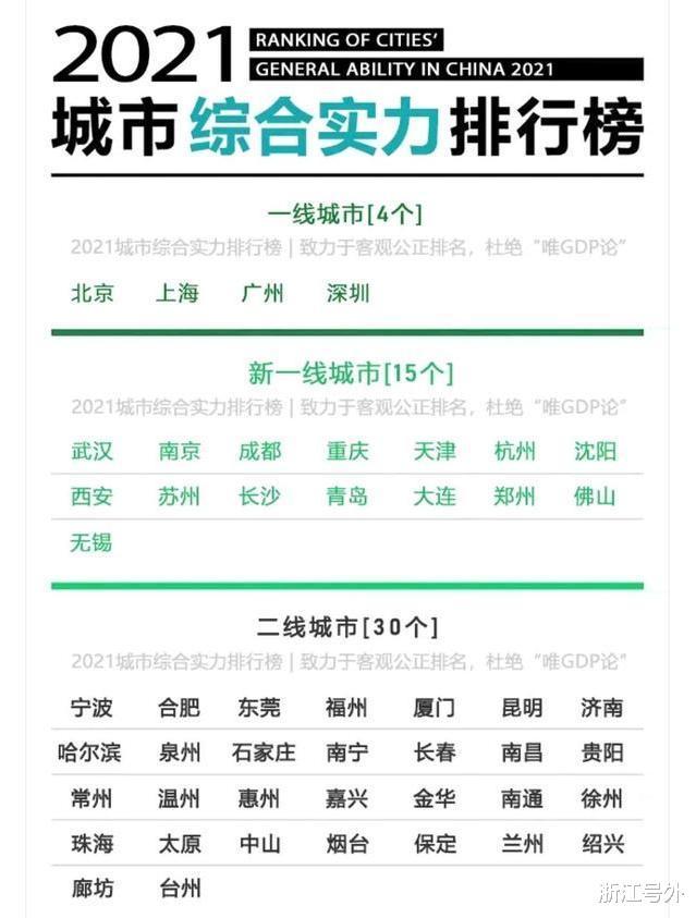 长沙gdp有多强_不到10年GDP翻一番多,这个城市证明 不搞房地产,经济也能搞得好(2)