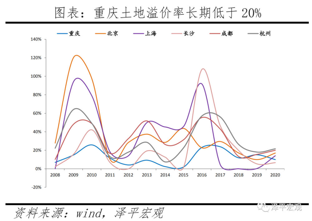 第7次人口普查人均gdp_西南新双雄 云南和贵州上半年的发展对比(2)