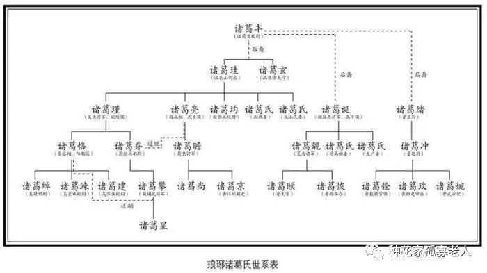 三国:诸葛家族的三代辉煌,最后需要依靠亲戚关系,才能继续雄起