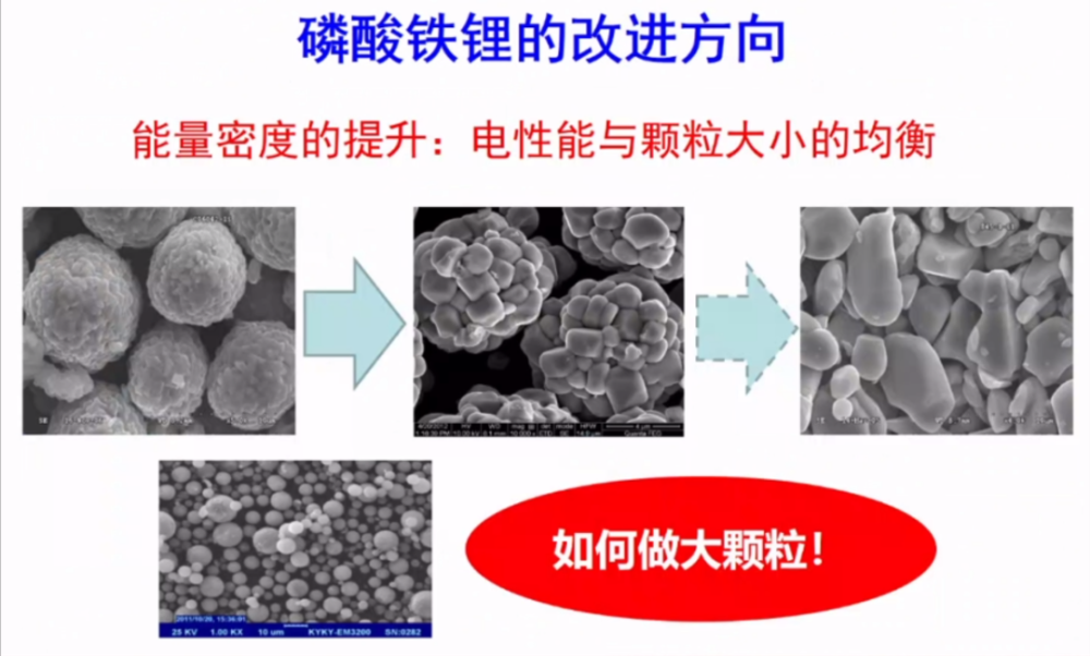 马斯克盛赞磷酸铁锂电池好,三元锂要完?