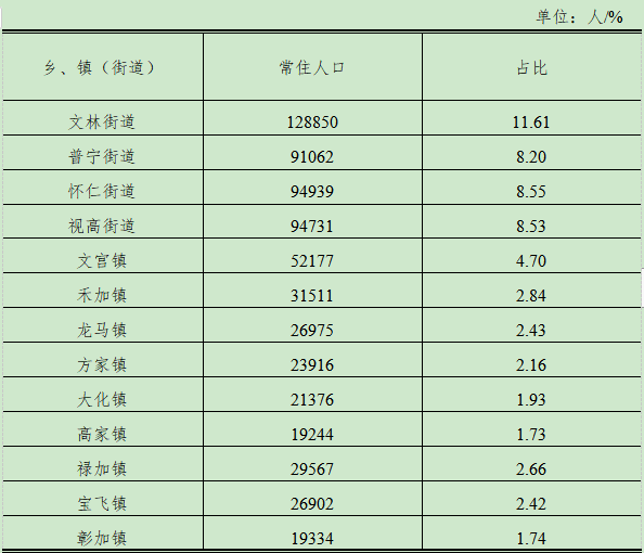 四川仁寿县人口多少_仁寿县飞机场规划图(3)