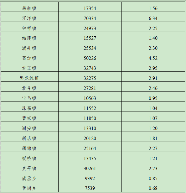 全国人口多少人_猛 广州这个区十年增152万人口 十年内还要改造80条村