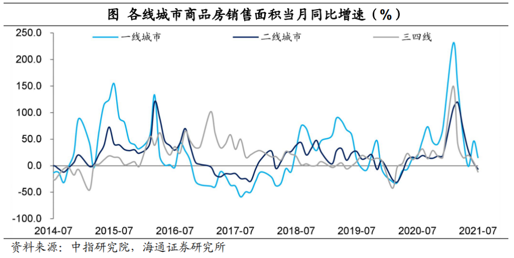 2021十大一线城市gdp_最新TOP40城市GDP排行榜出炉 广州领跑一线城市(3)