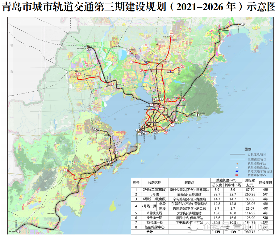 青岛地铁新规划背后四个"不能说的秘密!