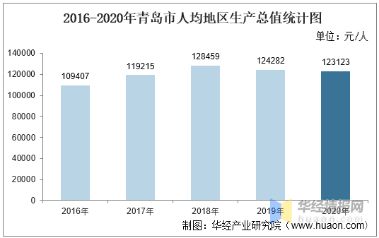 人口流动城市排行(2)