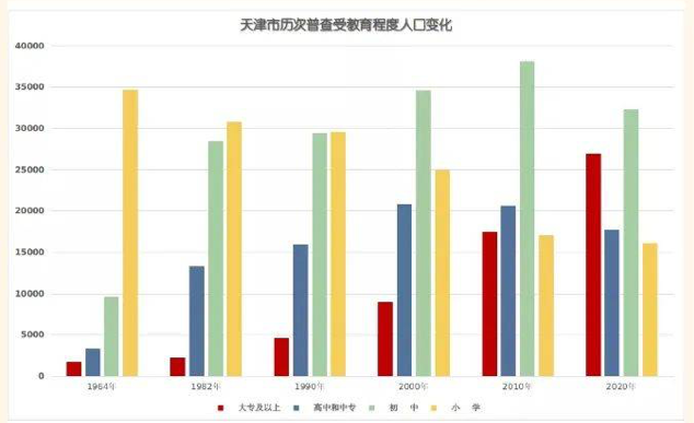 青岛外来人口有多少_青岛应该怎样对待外来人口(2)
