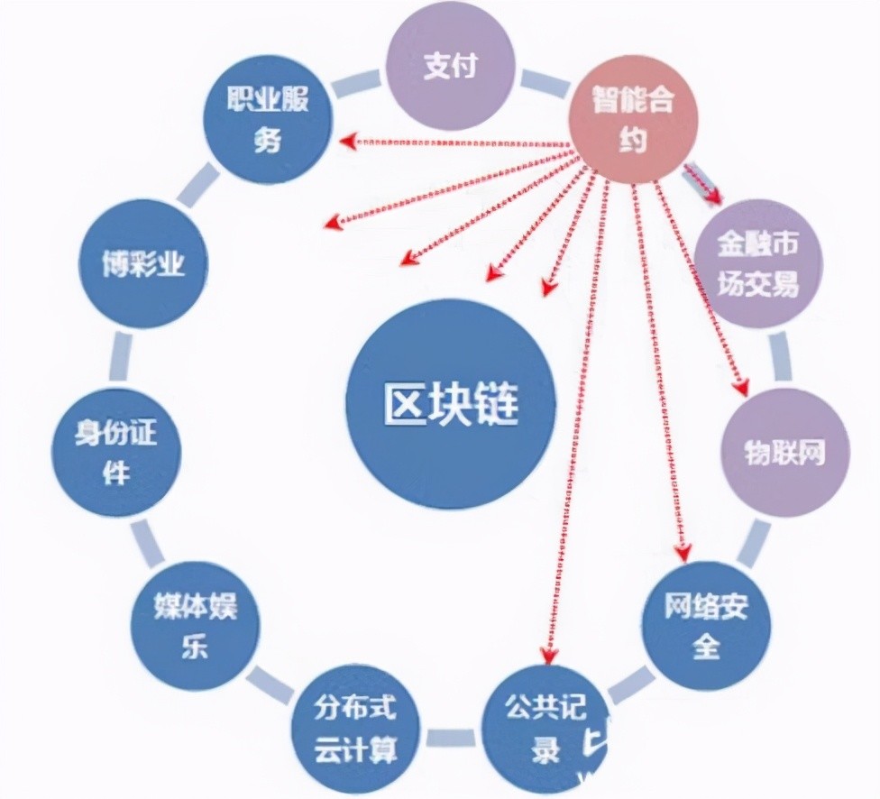 区块链可以查提币地址嘛