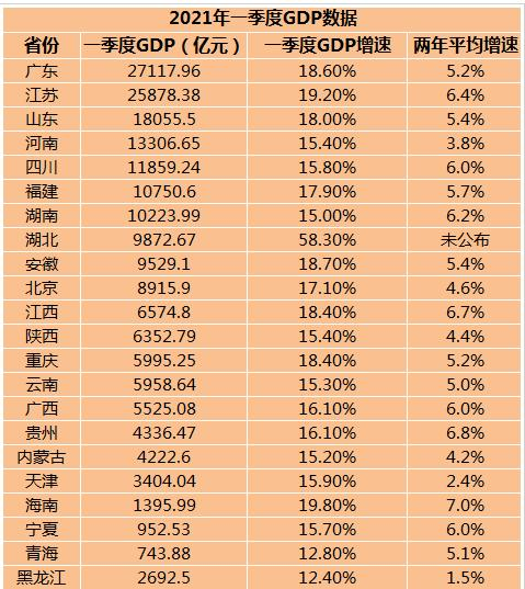 gdp前三名的省份_时代深度报告 2019年IPO收官战,谁是最大赢家