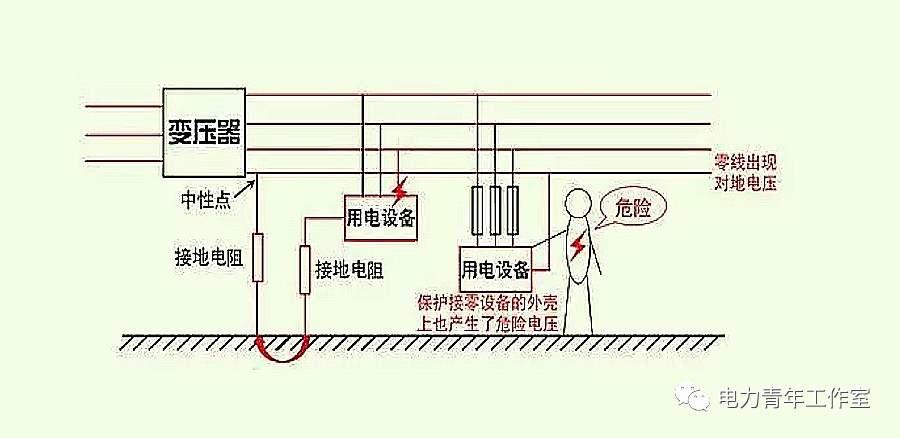 电力课堂|你知道保护接地,那知道什么是保护接零吗?