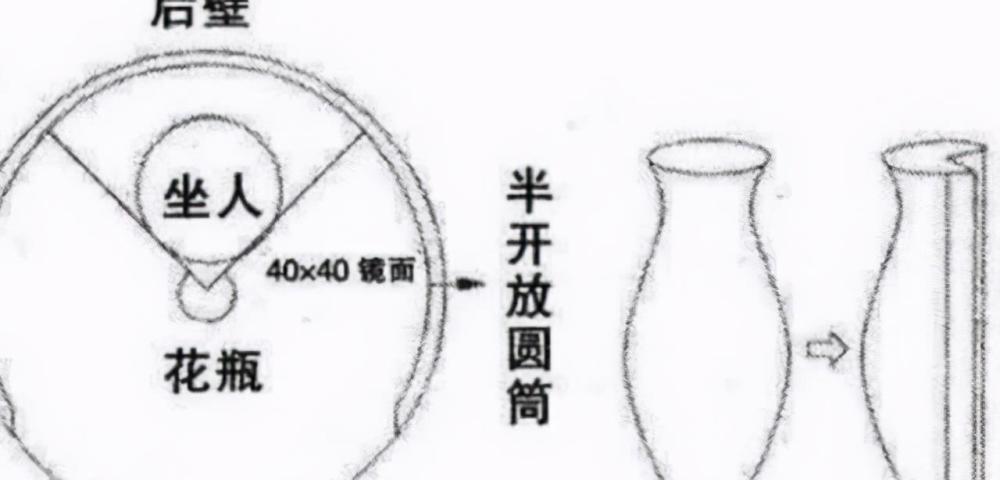 真人没手没脚,以瓶为身,江湖骗术"花瓶姑娘",是如何做到的?
