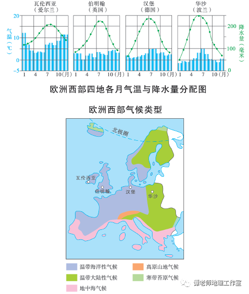 【备考干货】区域地理知识梳理欧洲西部考点整理