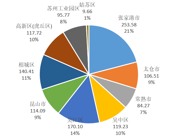 2021年吴江桃源gdp_重要信号 一波 降价潮 或将来临