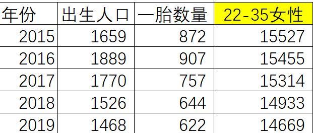 人口平均数_Rickiesun 中国人口数据 纯为自己研究,数据来自CEIC,结论纯为个人意(2)