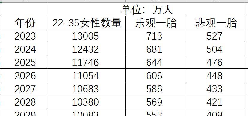 人口平均数_Rickiesun 中国人口数据 纯为自己研究,数据来自CEIC,结论纯为个人意