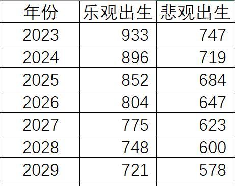 人口出生数量_2018年中国出生人口数量及人口出生率 死亡率 自然增长率 图(2)