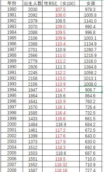 2018年出生人口_2018年出生人口图谱 广东 最能生 东北垫底