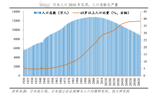 日本总人口负增长之后