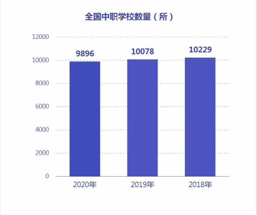 教育部最新数据!