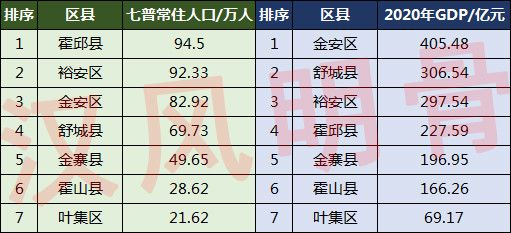 六安多少人口_霍山到底有多少人 准确数据来了