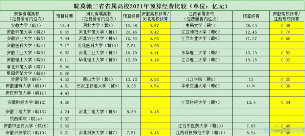 gdp安徽河北_玖玖城 来了来了,TA真的来了(2)