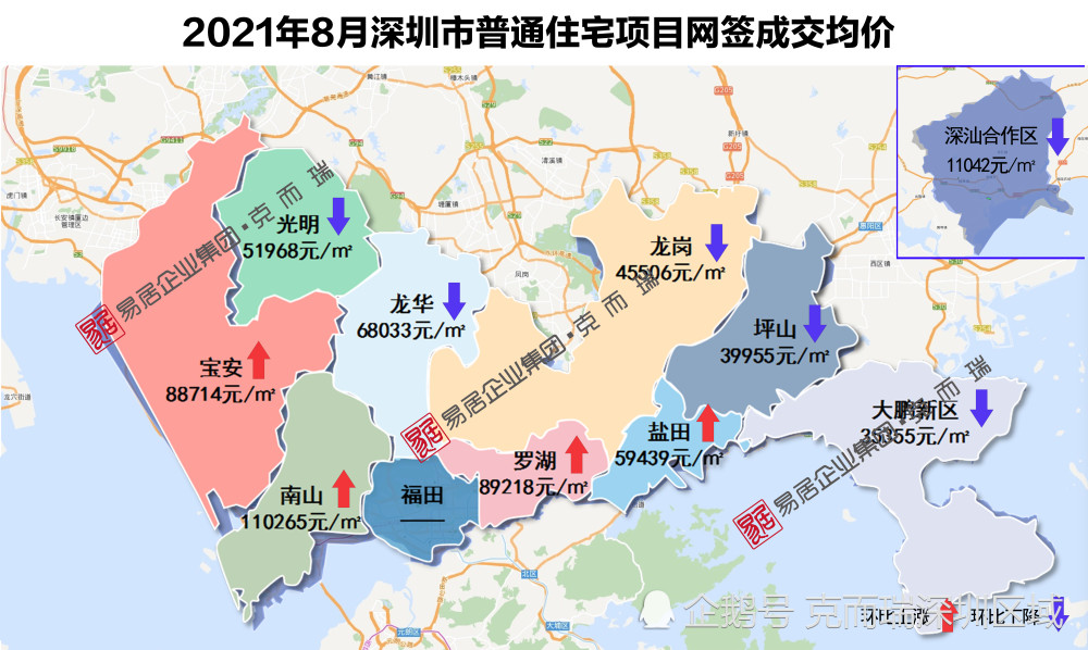 8月深圳新房住宅75个项目网签,房价大变化!